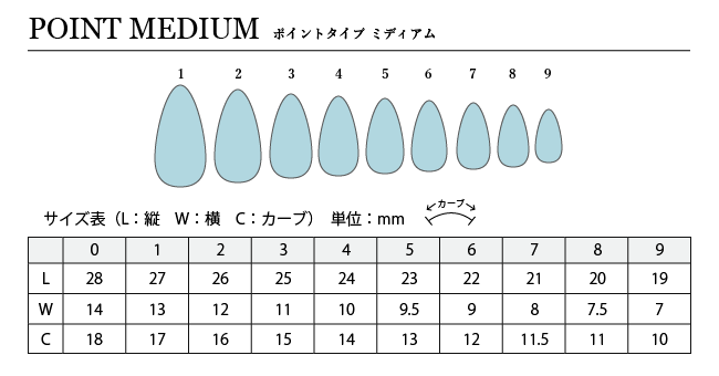 ポイントミディアム