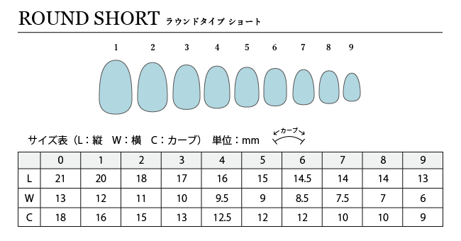 ラウンドショート